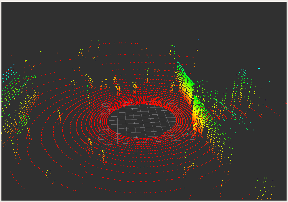 使用 RTI Recording Service 与 DDS 回放 ROS2 LiDAR 数据