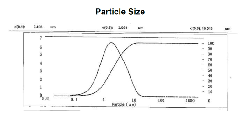 医用钽粉:99%+ 纯度、2–3 µm D50、优异烧结性能用于骨植入体