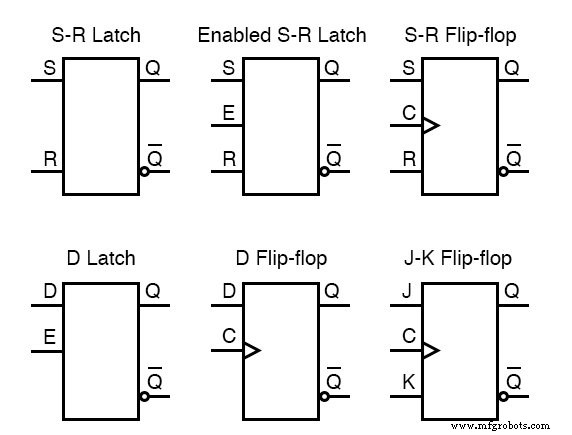 集成电路:数字逻辑门基础