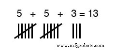解码电子学中的数字与符号