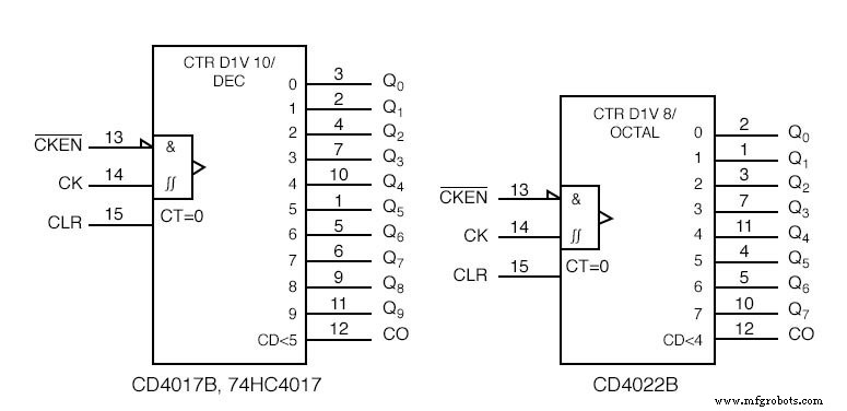 环形计数器与约翰逊计数器：设计、工作原理及实际应用