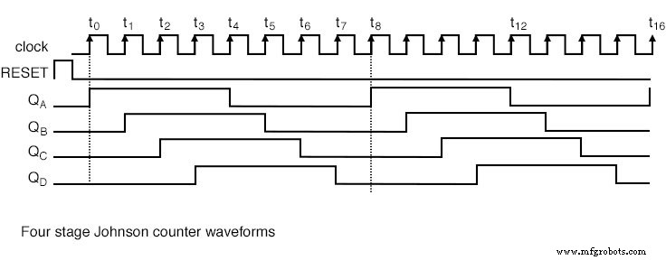 环形计数器与约翰逊计数器：设计、工作原理及实际应用
