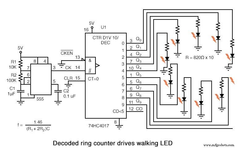 环形计数器与约翰逊计数器：设计、工作原理及实际应用