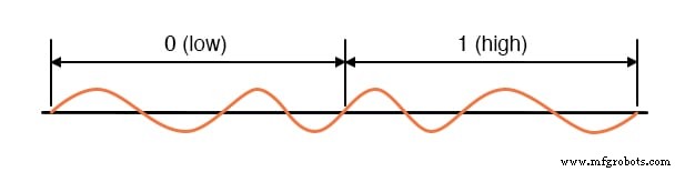 并行与串行电信号:差分电压与调制如何增强可靠性