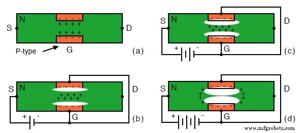 结型场效应晶体管 (JFET):设计、操作与进阶变体