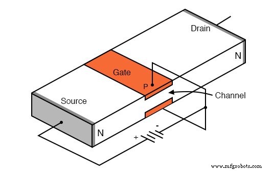 结型场效应晶体管 (JFET):设计、操作与进阶变体