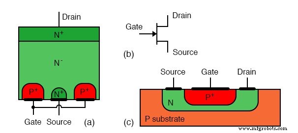 结型场效应晶体管 (JFET):设计、操作与进阶变体