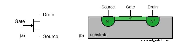 结型场效应晶体管 (JFET):设计、操作与进阶变体