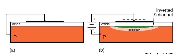 绝缘栅场效应晶体管 (MOSFET) — 设计、操作与功率变体