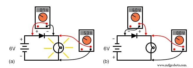 二极管与整流器:基础、工作原理与关键参数