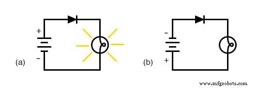 二极管与整流器:基础、工作原理与关键参数