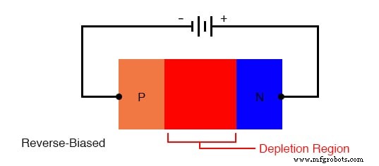 二极管与整流器:基础、工作原理与关键参数