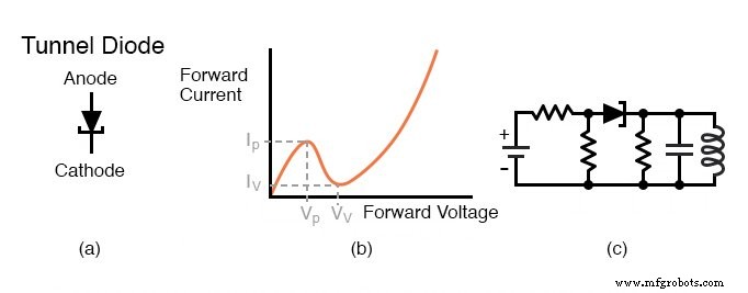 特种二极管:肖特基、隧穿、LED、激光、光电二极管与太阳能电池创新