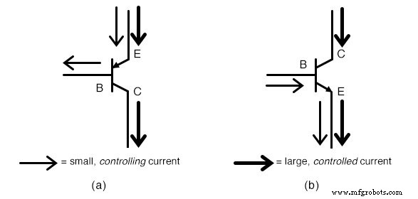 双极结型晶体管(BJT):核心原理与实用应用