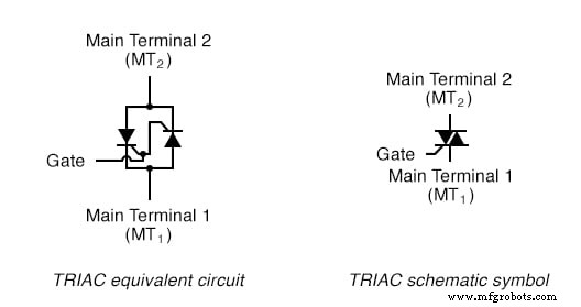 理解 TRIAC：交流应用中的双向功率控制