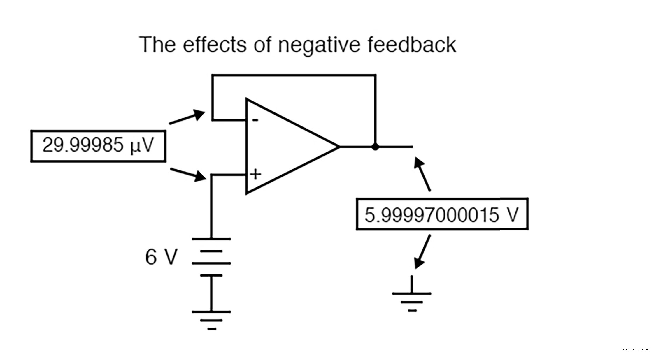 理解 Op-Amp 负反馈：电压跟随器与稳定性
