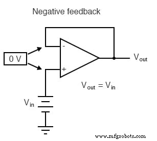 Op-Amp 正反馈:滞回、比较器与振荡器
