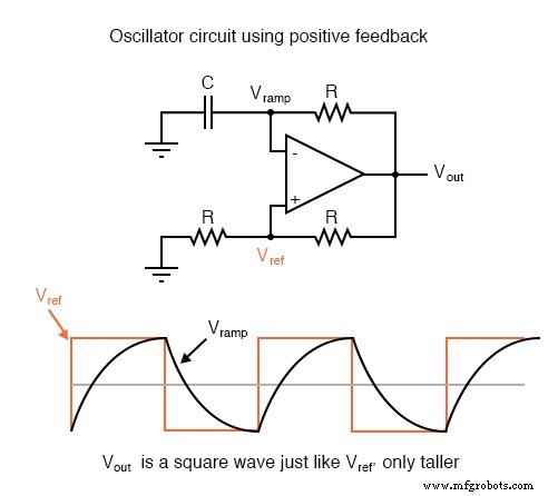 Op-Amp 正反馈:滞回、比较器与振荡器
