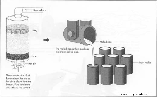 铁：性质、历史与现代工业的基石