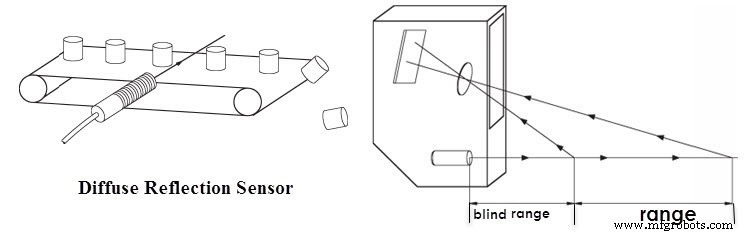 光学传感器：基础、类型与实用应用