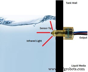 光学传感器：基础、类型与实用应用