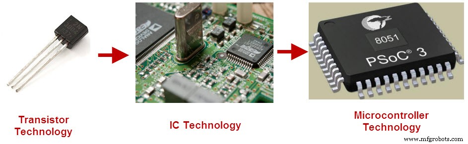 IC技术与微控制器：现代嵌入式系统的基石