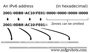IPv6详解：为何它关乎互联网未来