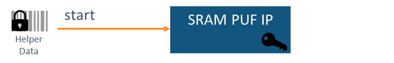 SRAM PUF:安全物联网设备的终极信任根
