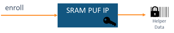 SRAM PUF:安全物联网设备的终极信任根