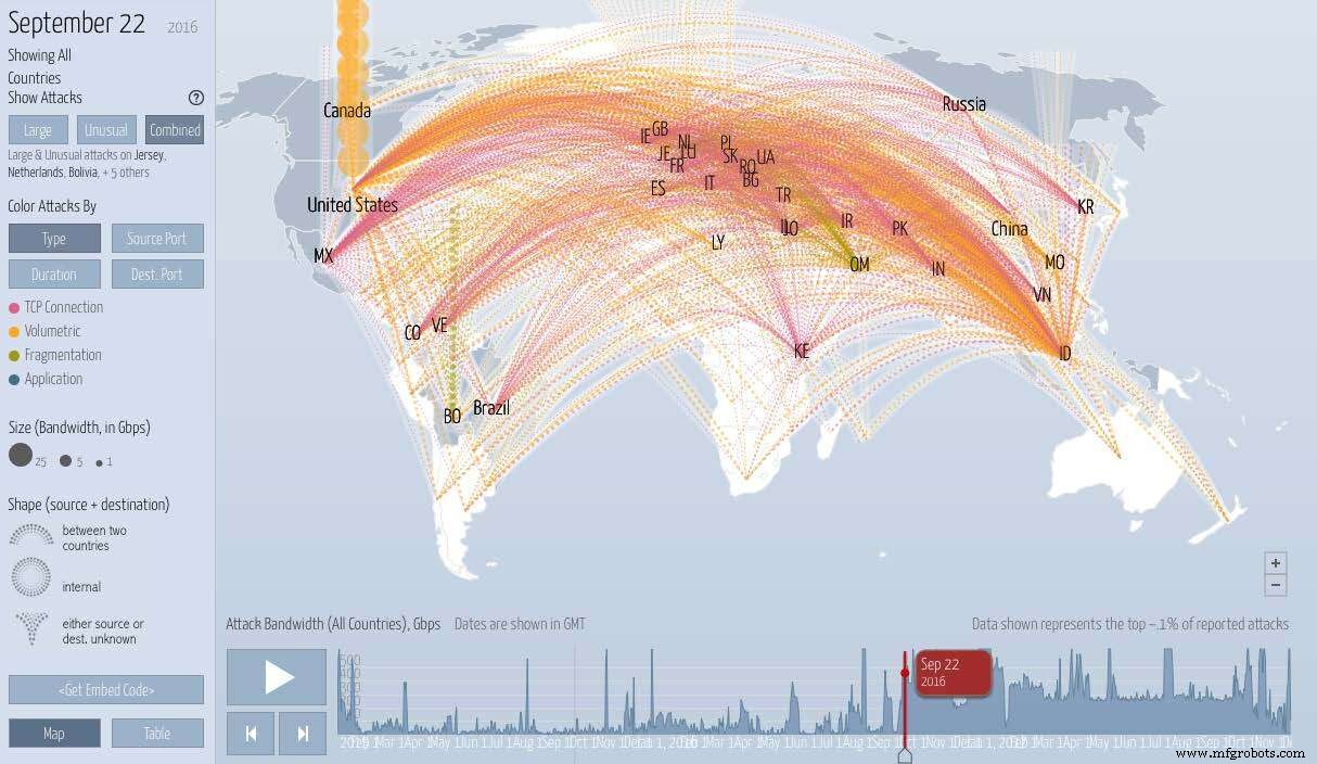IoT安全深度剖析:Mirai、Stuxnet等网络攻击解剖与防御策略