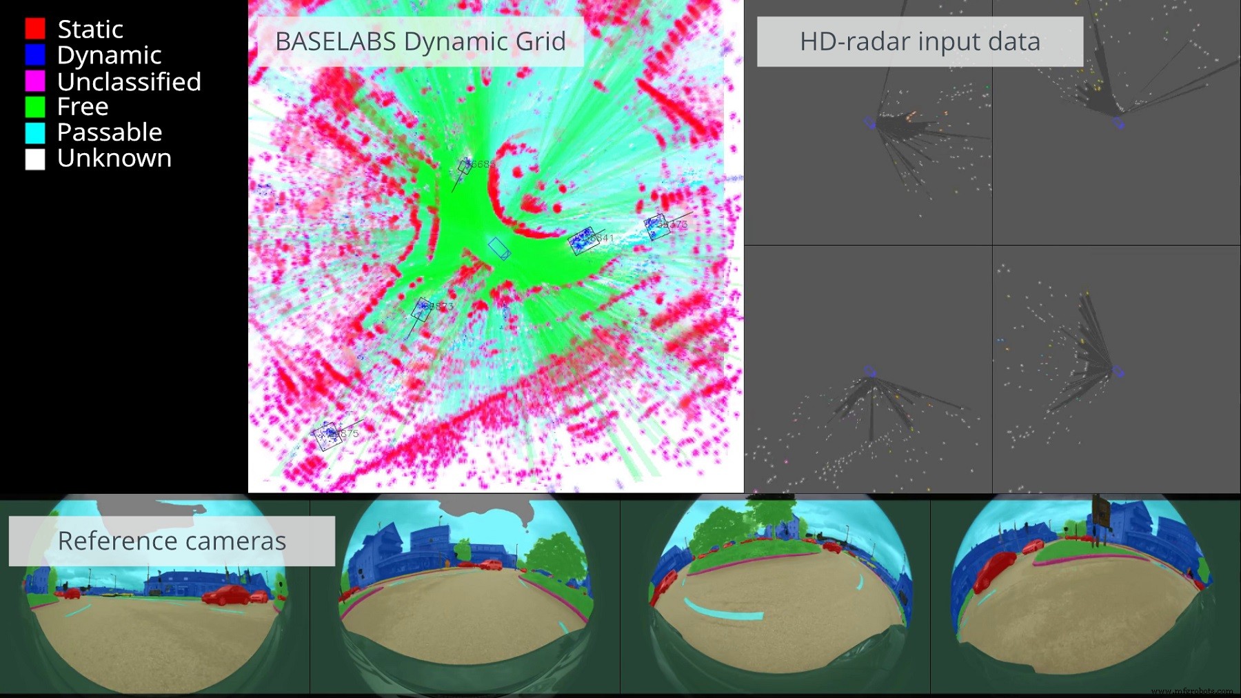 BASELABS 发布 Dynamic Grid:面向高阶汽车建模的原始数据传感器融合