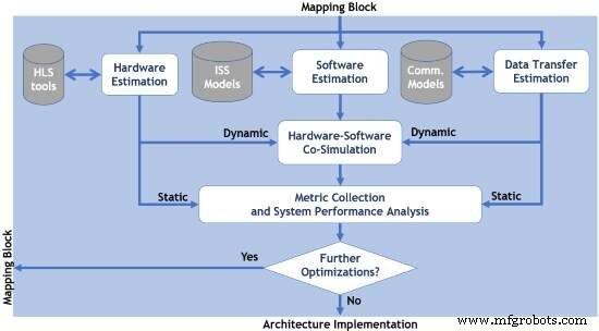 加速CPU-FPGA协同设计:面向软件开发者的实用流程