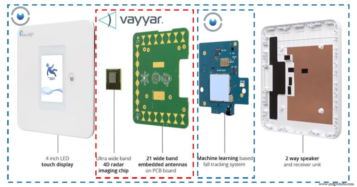 深度解析Vayyar 4D成像雷达SoC：设计、应用与市场影响