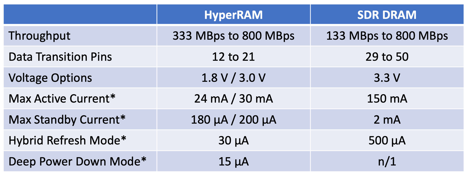 优化红外热成像系统的尺寸、功耗与成本