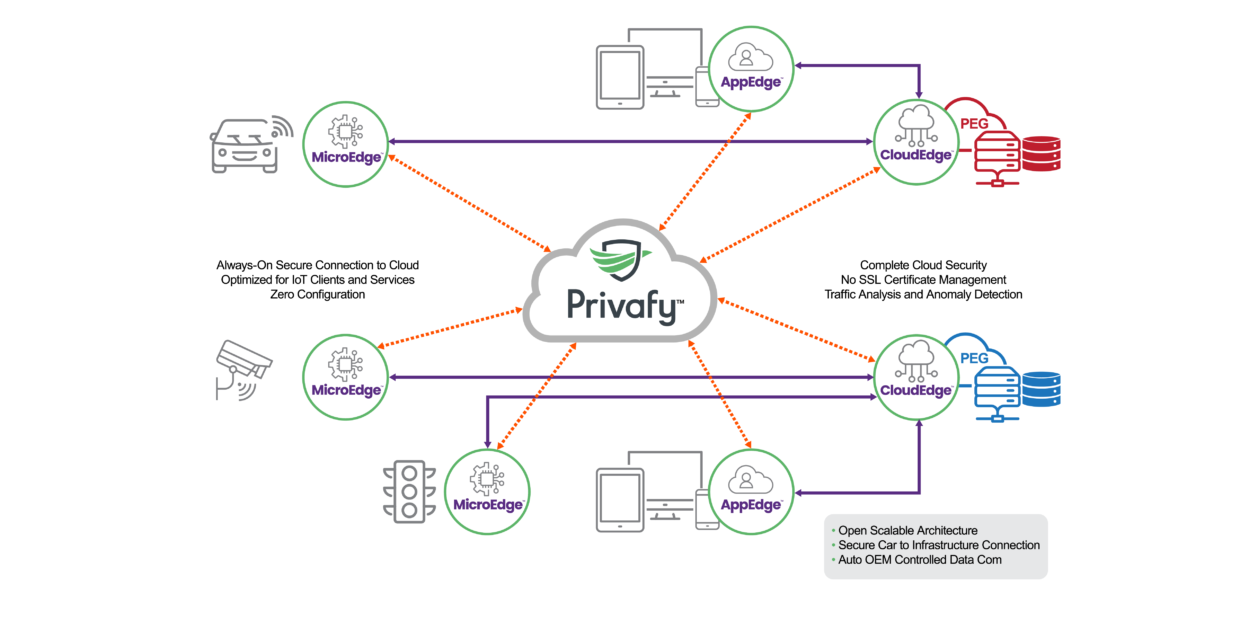 Privafy与Micron推出面向物联网动态数据的嵌入式SECaaS