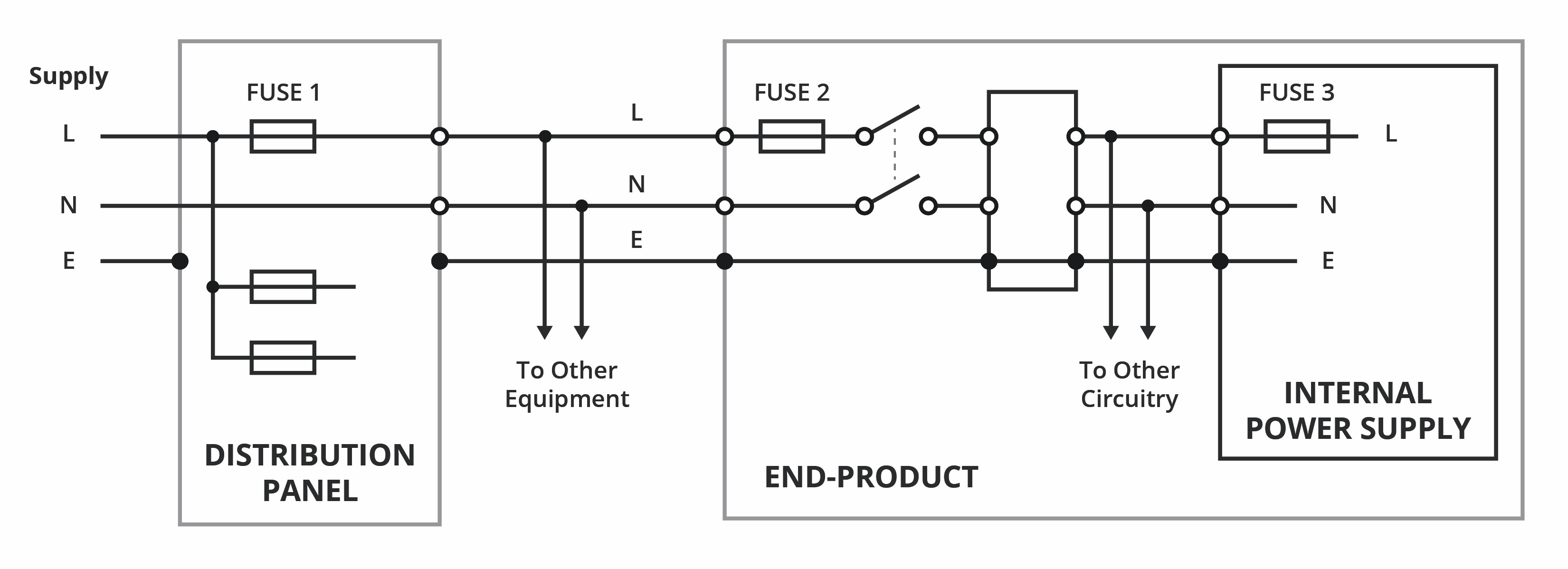 为您的产品选择内置 AC-DC 电源模块