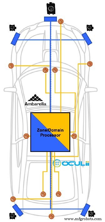 Ambarella以3.075亿美元收购Oculii，拓展雷达感知与传感器融合布局自动驾驶