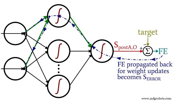 Python构建多层感知机神经网络：实战指南