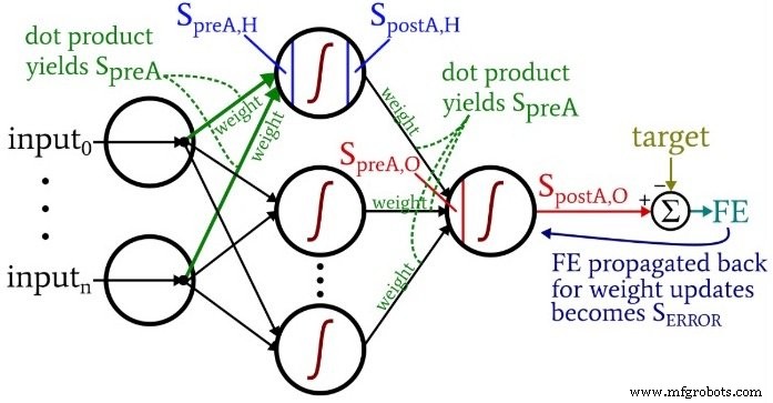 Python构建多层感知机神经网络：实战指南