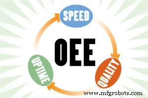 重审OEE:速度、质量、运行时间真等权重吗?