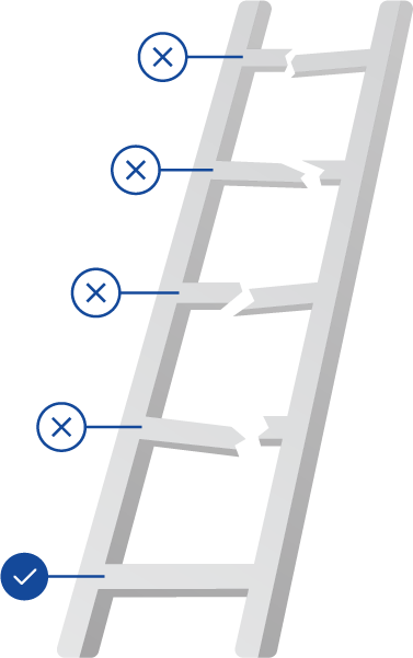 掌握5Why技术：根因分析实战指南
