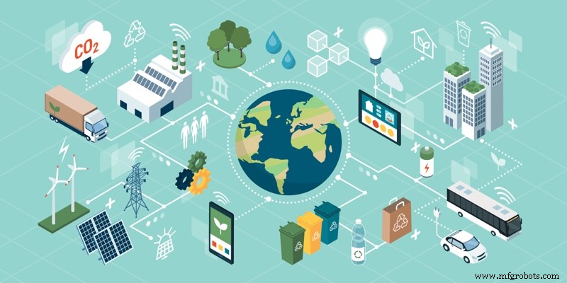 构建可持续 IoT 产品:产品领袖实操指南