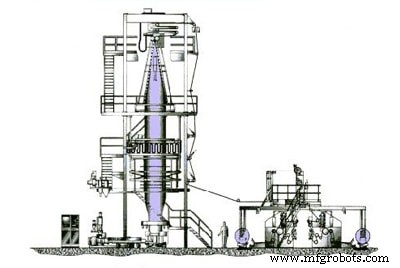 塑料包装薄膜生产:工艺流程与材料全景解析