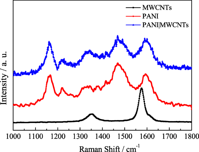 基于MoS₂/MWCNT与PANI/MWCNT复合电极的高性能准固态不对称超级电容器