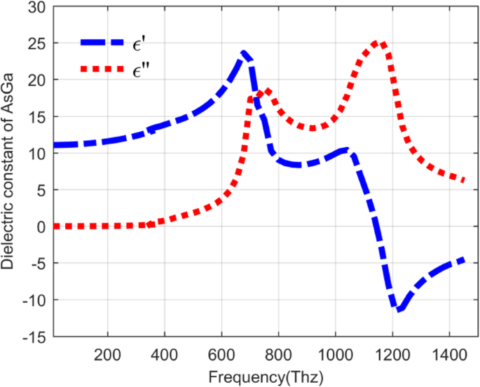 金属纳米孔阵列表面等离激元增强量子点红外光电探测器光子吸收
