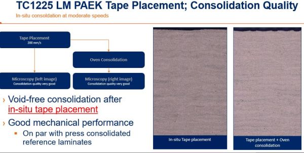 选型指南：PEEK、PEKK、PAEK与连续压缩模塑——热塑性复合材料决策
