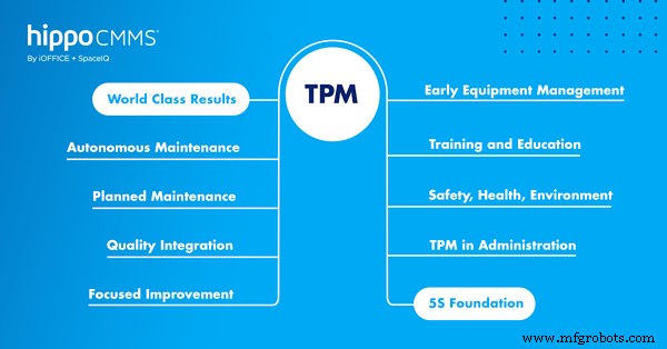 全员生产维护 (TPM) 实战框架:5S 基石与八大支柱驱动产能、安全、质量三重跃升