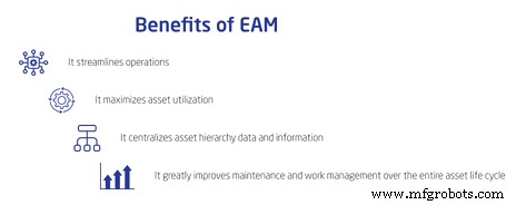 企业资产管理 (EAM):提升制造业可靠性与 ROI 的关键引擎