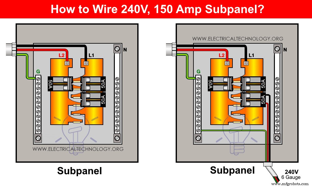 副配电箱安装全攻略:120V/240V 主开关接线指南(依据 NEC 标准)