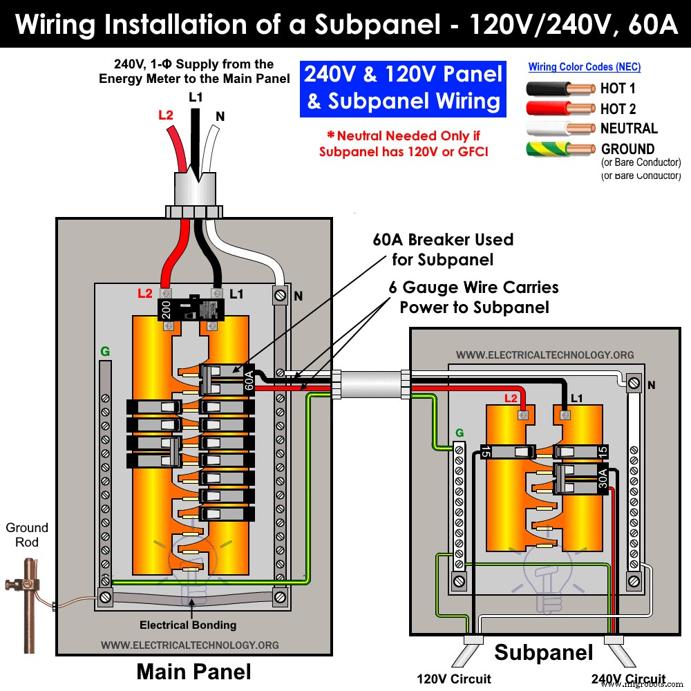 副配电箱安装全攻略:120V/240V 主开关接线指南(依据 NEC 标准)